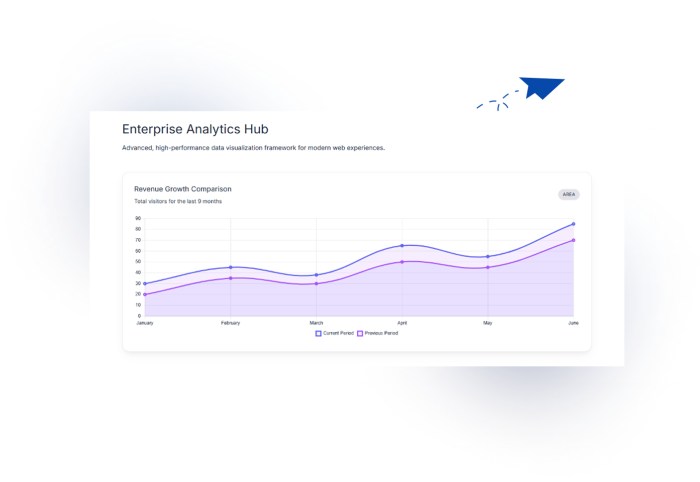 Area Chart: Compare revenue growth trends across different months with ease.