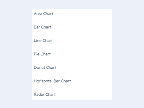 7 Chart Styles